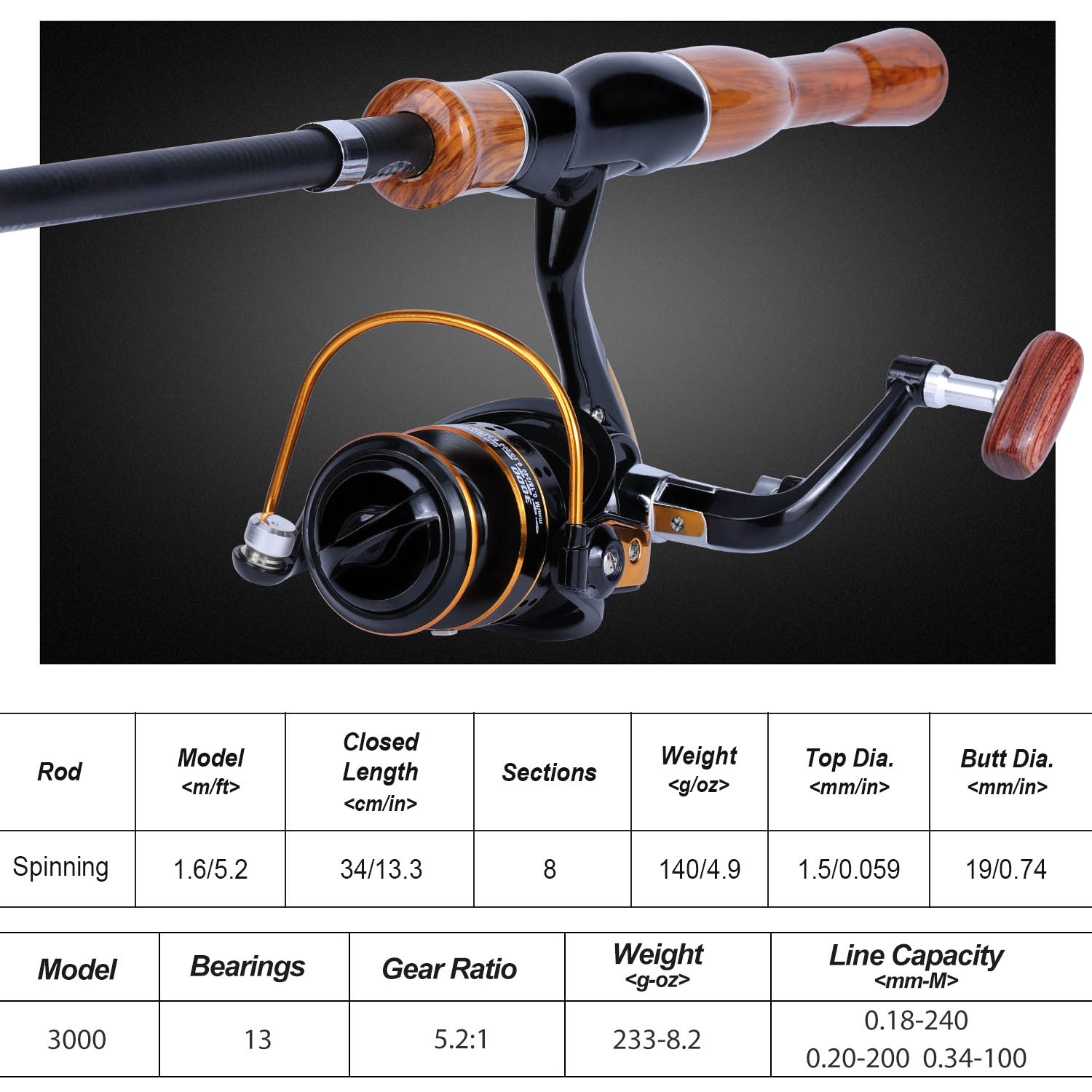 Sougayilang Fishing Rod Reel C - огляд і ціна Fishing Rod Spinning