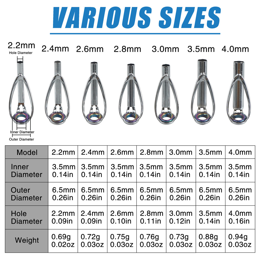 10Pcs Fishing Rod Guide Tips R - огляд і ціна Fishing Rod Surf